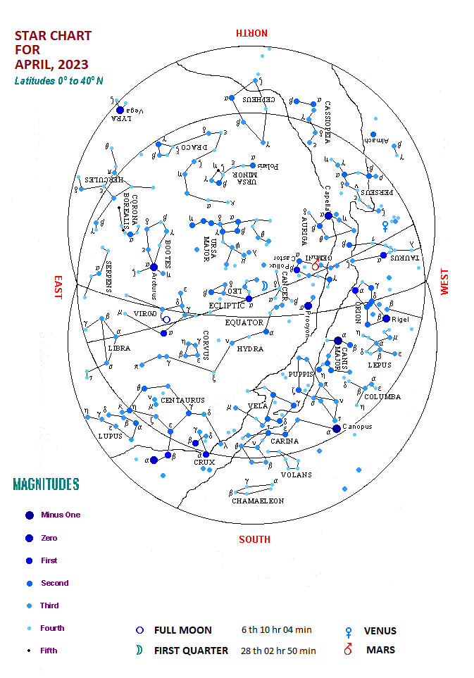 STAR CHART FOR APRIL 20232 